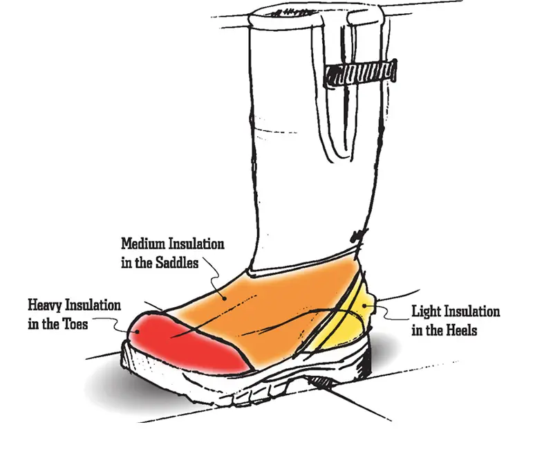 Botas para el discount frio y agua